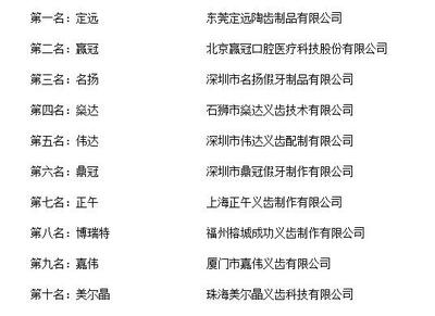 “2018年度中国义齿十大品牌总评榜”荣耀揭晓